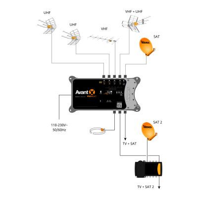 CENTRAL PROGRAMABLE AVANT X PRO-SAT UHF+F.I. LTE