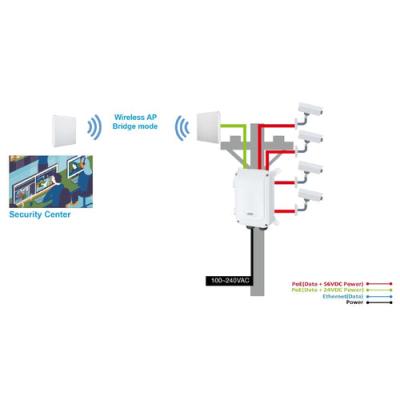 COMMUTATEUR POE INDUSTRIEL GIGABIT IP67/IK10 24V/56VDC