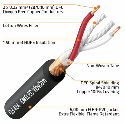 CONNECTEUR JACK 6.3 MÂLE STÉRÉO - XLR MÂLE 3m