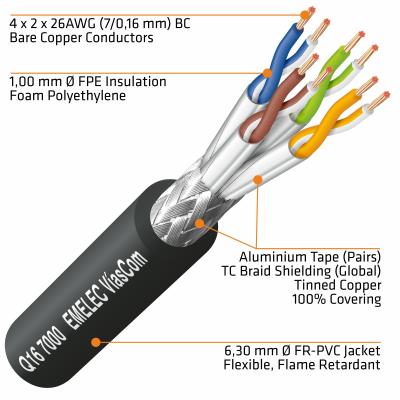 CÂBLE FLEXIBLE CAT.7 S/FTP. 500Mhz 4x2x26AWG Ø6,50mm