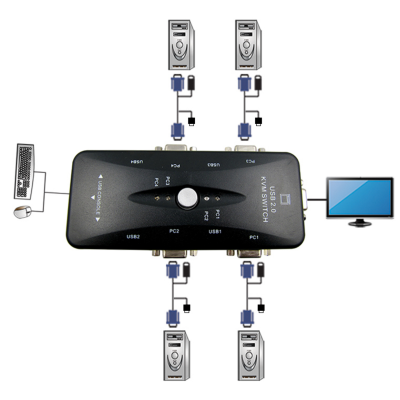 SÉLECTEUR KVM 4 PORTS USB+VGA