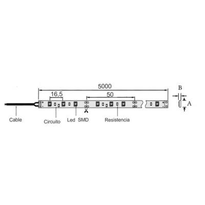 RGB IP65 LED STRIP KIT CONTRÔLEUR ET AC 72W 5m